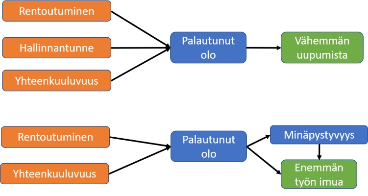 palauttavat_tauot_5
